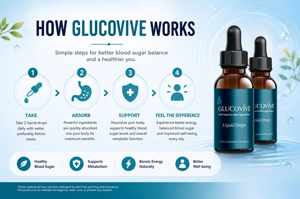 How GlucoVive works